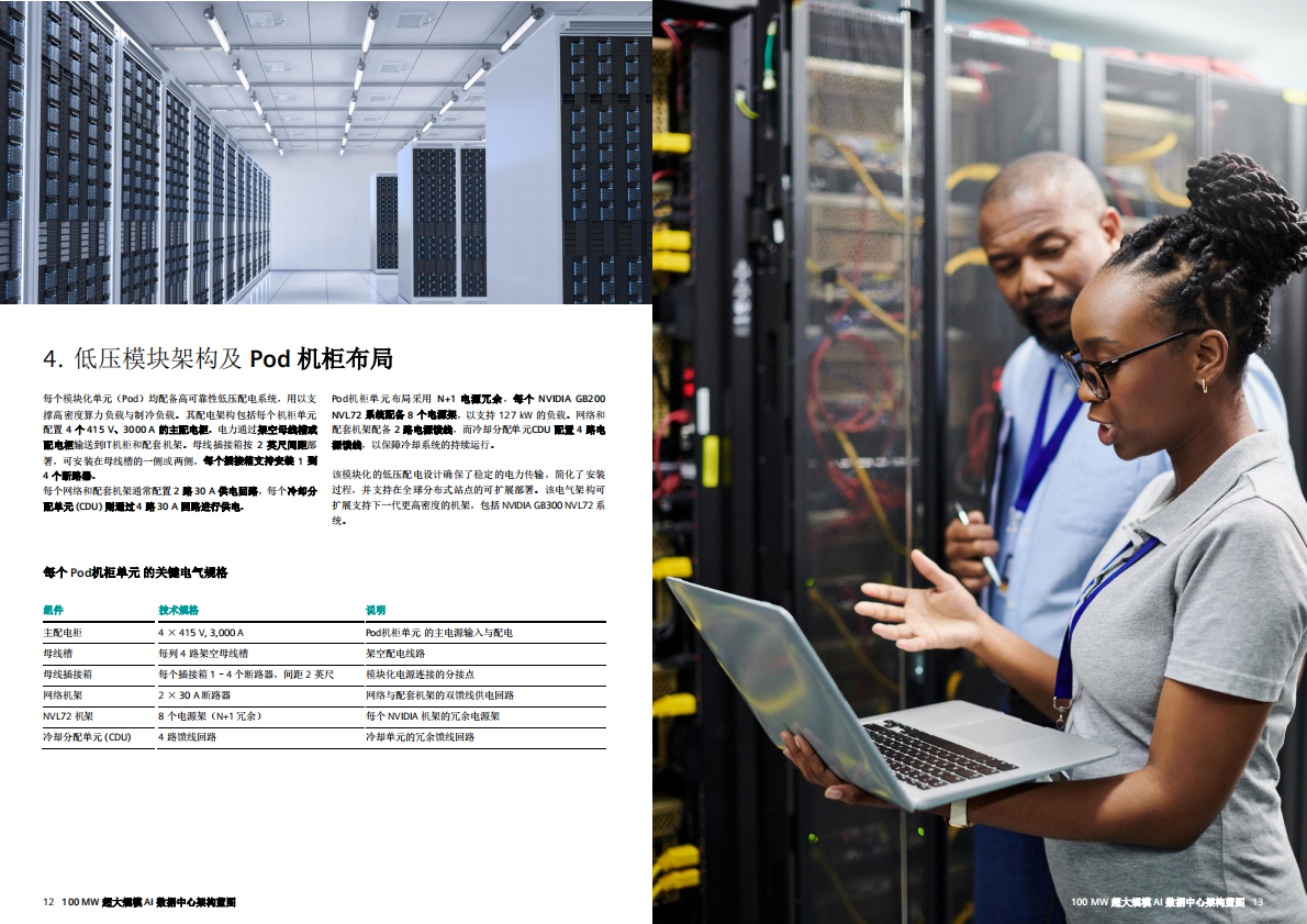 100 MW 超大规模 AI+数据中心架构蓝图 第7页