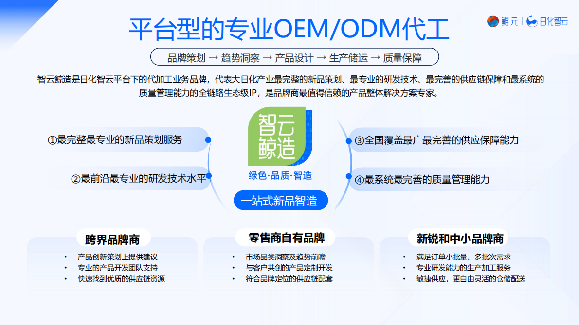 2025年头发洗护市场复盘总结及新品趋势方向报告-日化智云 第3页