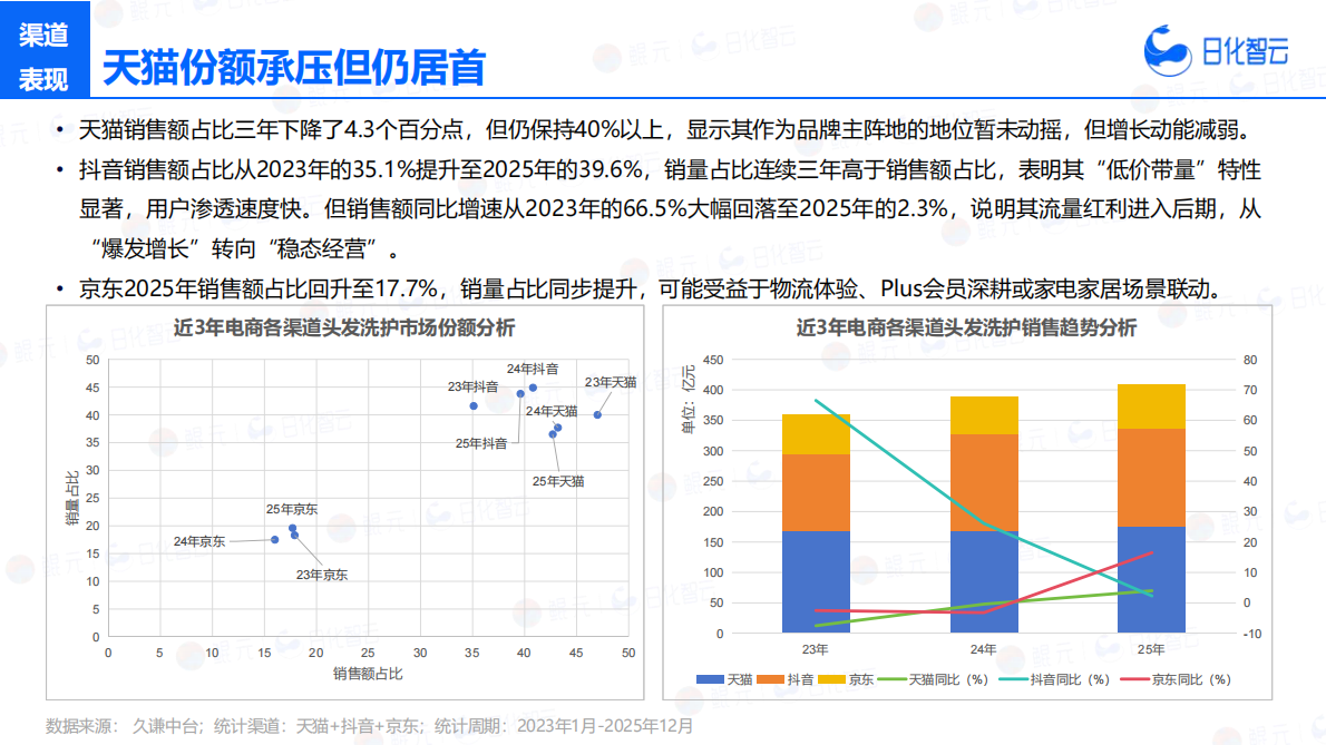 2025年头发洗护市场复盘总结及新品趋势方向报告-日化智云 第8页