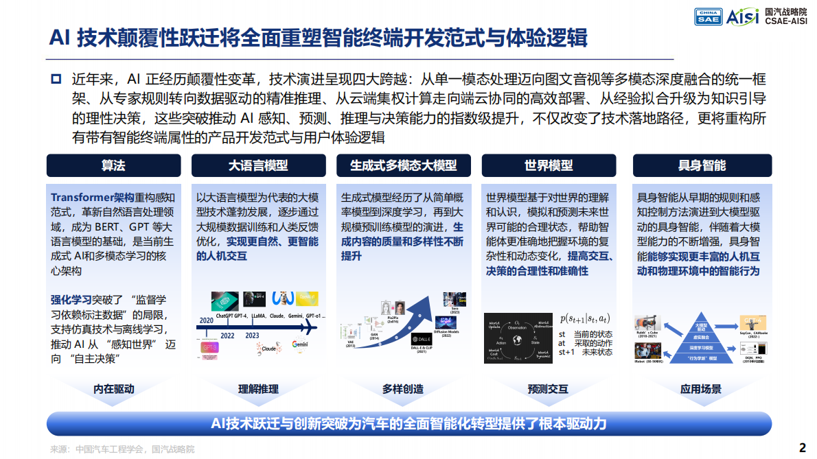 2026AI重绘汽车产业价值曲线与产品定义研究报告-中国汽车工程学会 第2页
