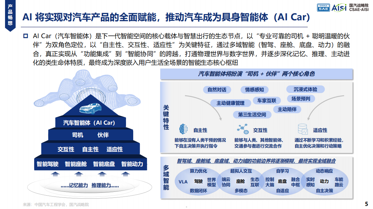 2026AI重绘汽车产业价值曲线与产品定义研究报告-中国汽车工程学会 第5页
