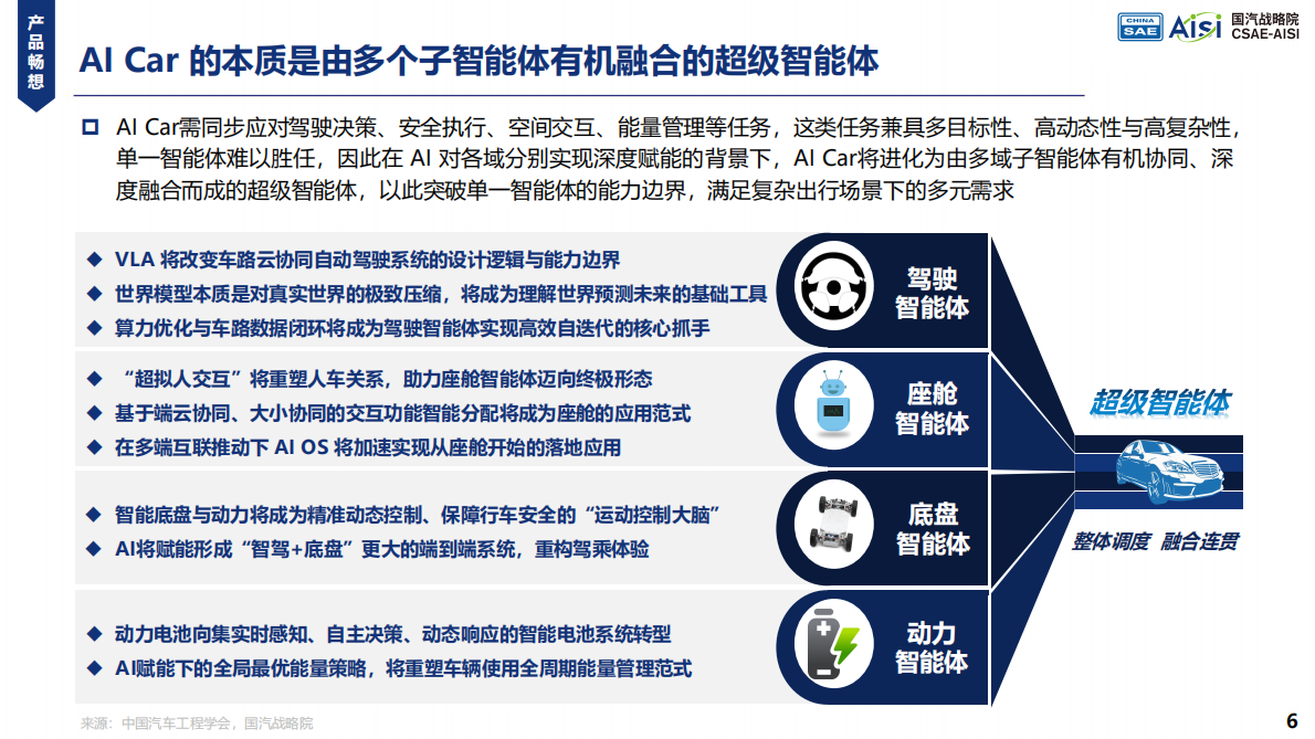 2026AI重绘汽车产业价值曲线与产品定义研究报告-中国汽车工程学会 第6页