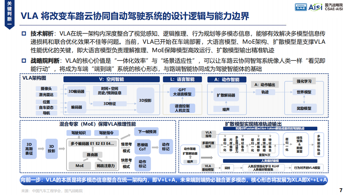 2026AI重绘汽车产业价值曲线与产品定义研究报告-中国汽车工程学会 第7页