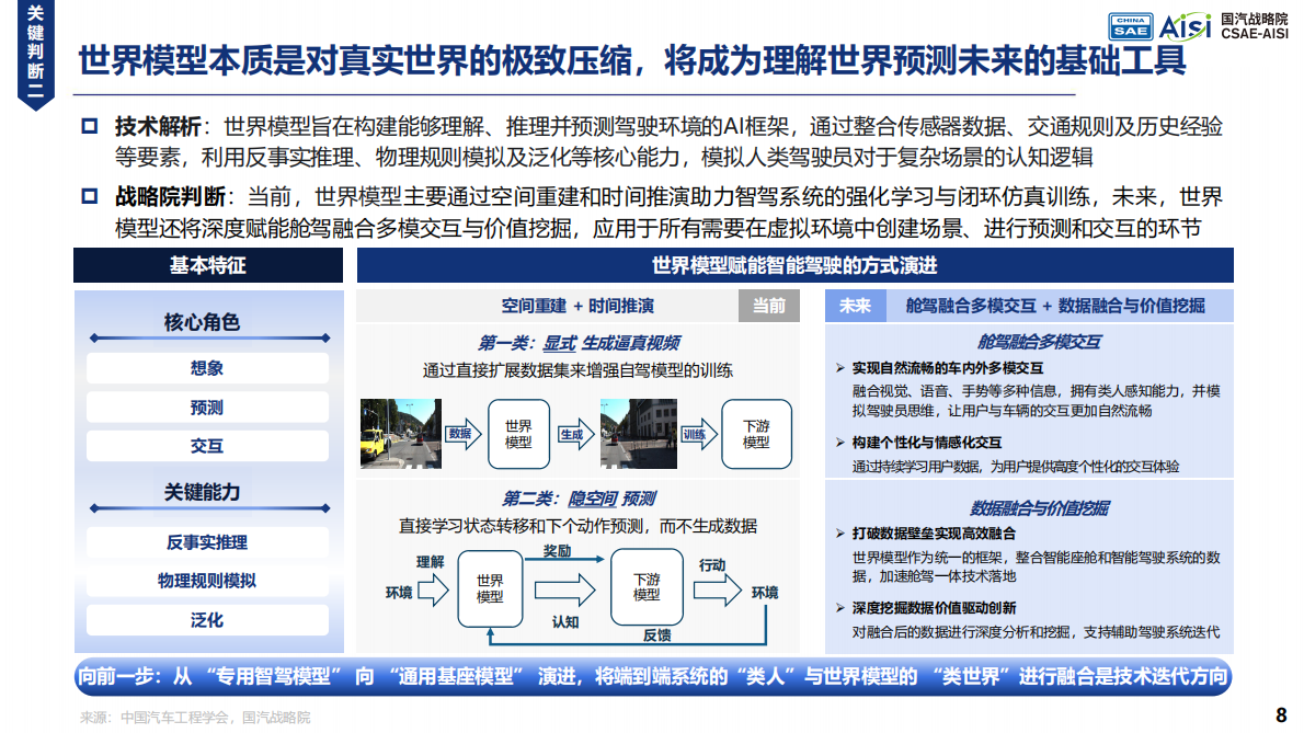 2026AI重绘汽车产业价值曲线与产品定义研究报告-中国汽车工程学会 第8页