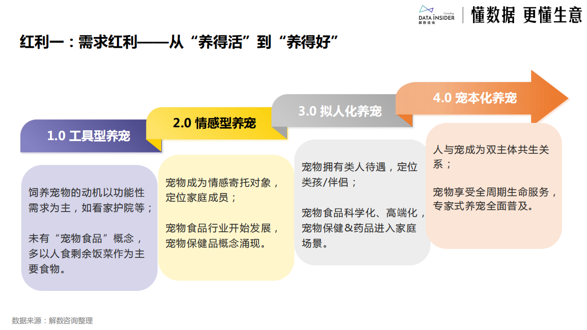 2026宠物保健品行业分析派迪诺品牌拆解报告-解数咨询 第8页