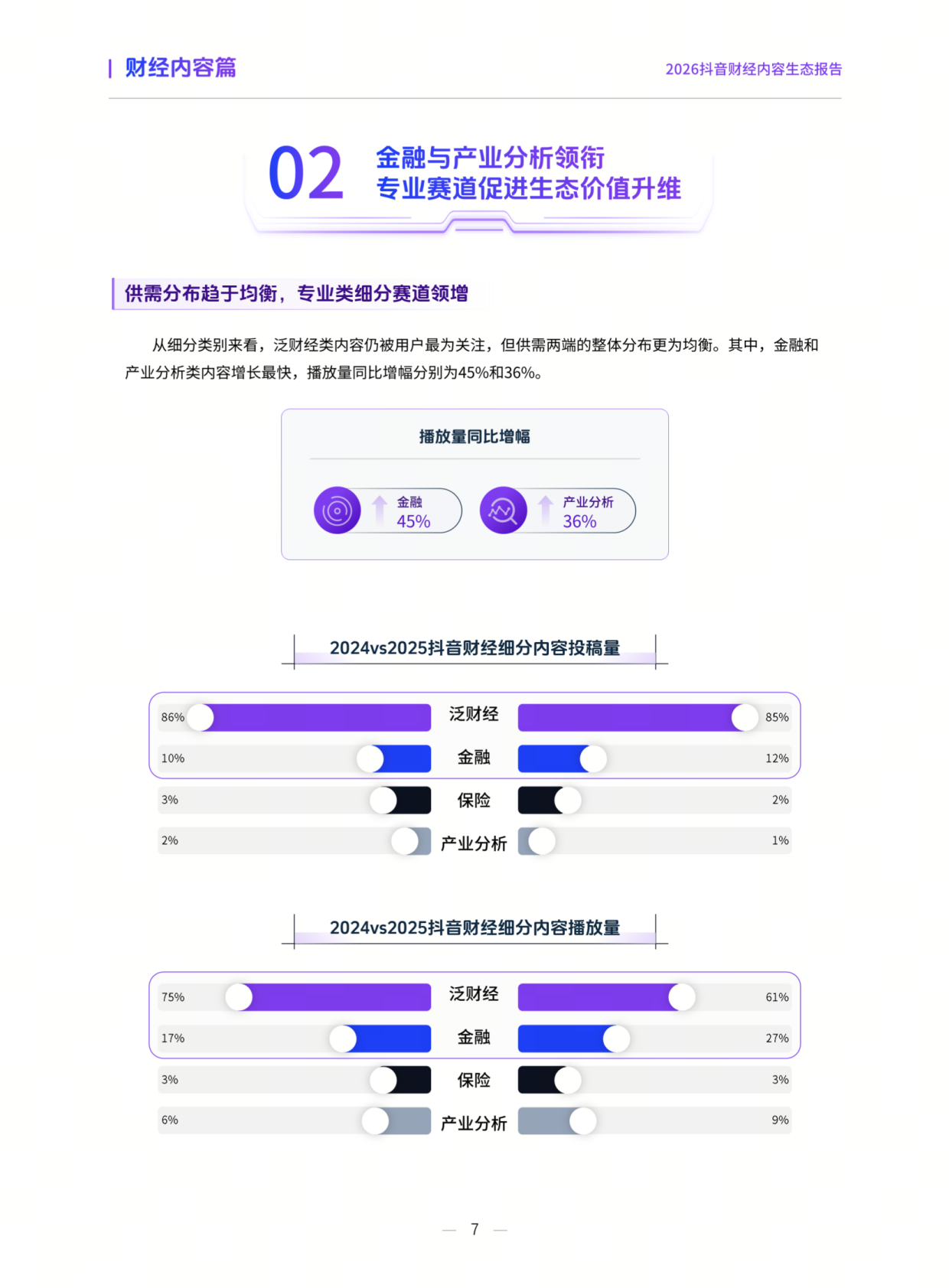 2026抖音财经内容生态报告-抖音&巨量引擎 第7页