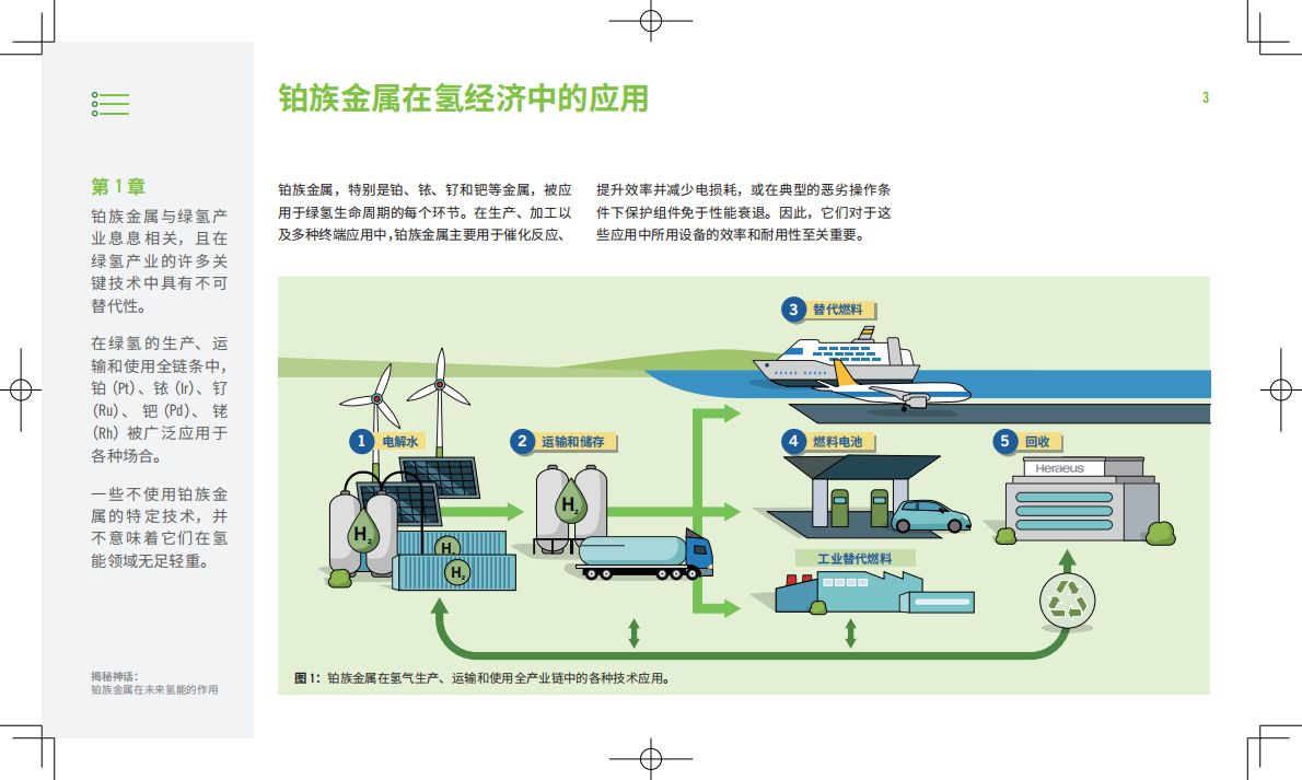 2026揭秘神话铂族金属在未来氢能的作用白皮书-贺利氏 第3页