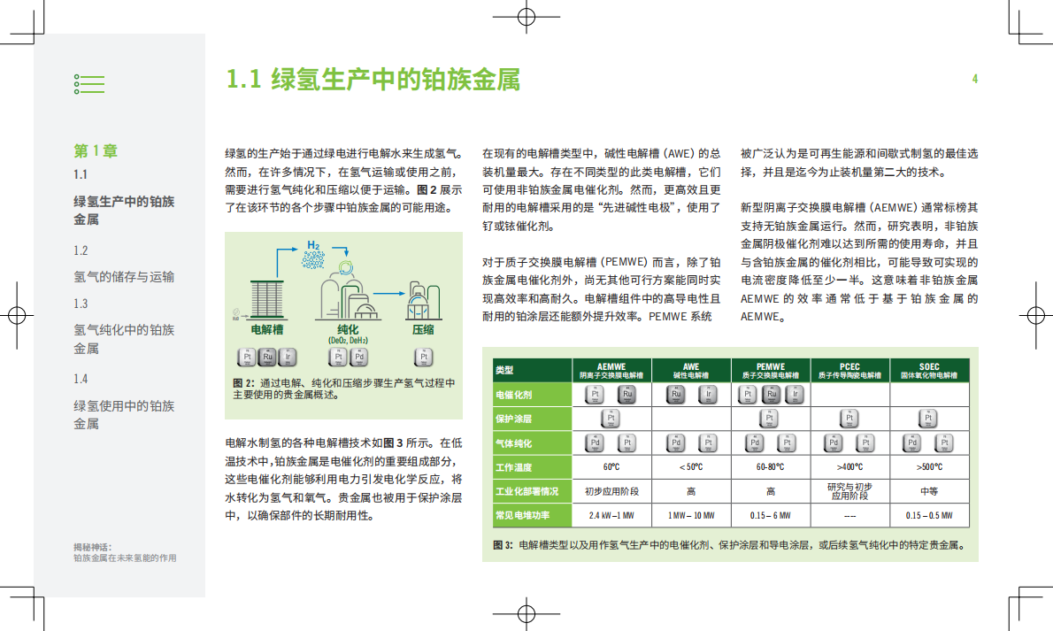 2026揭秘神话铂族金属在未来氢能的作用白皮书-贺利氏 第4页