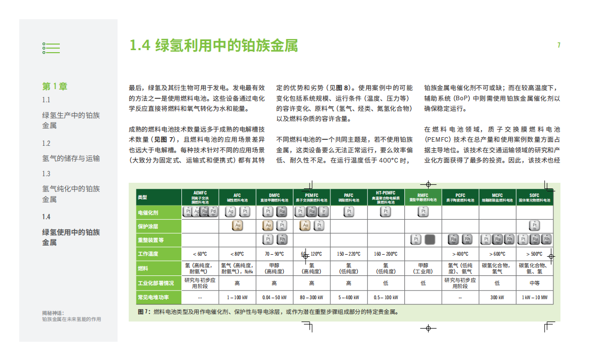 2026揭秘神话铂族金属在未来氢能的作用白皮书-贺利氏 第7页
