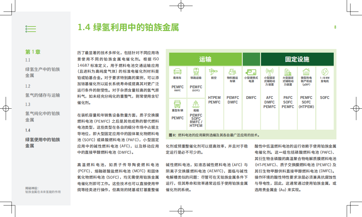 2026揭秘神话铂族金属在未来氢能的作用白皮书-贺利氏 第8页