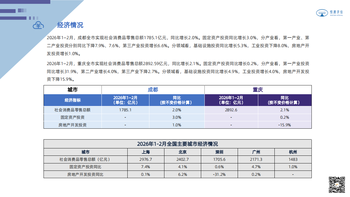 2026年3月成渝房地产市场分析报告-恒通房地产研究中心 第3页