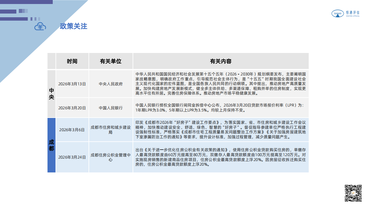 2026年3月成渝房地产市场分析报告-恒通房地产研究中心 第4页