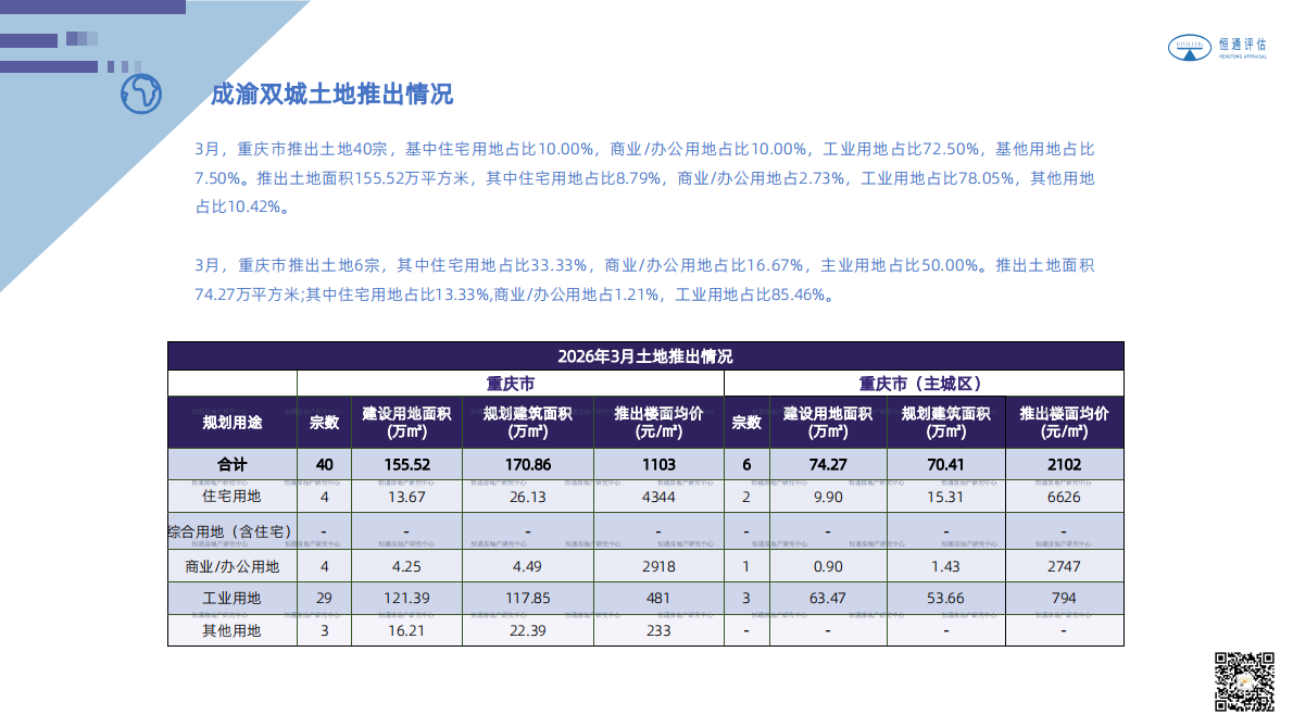 2026年3月成渝房地产市场分析报告-恒通房地产研究中心 第7页