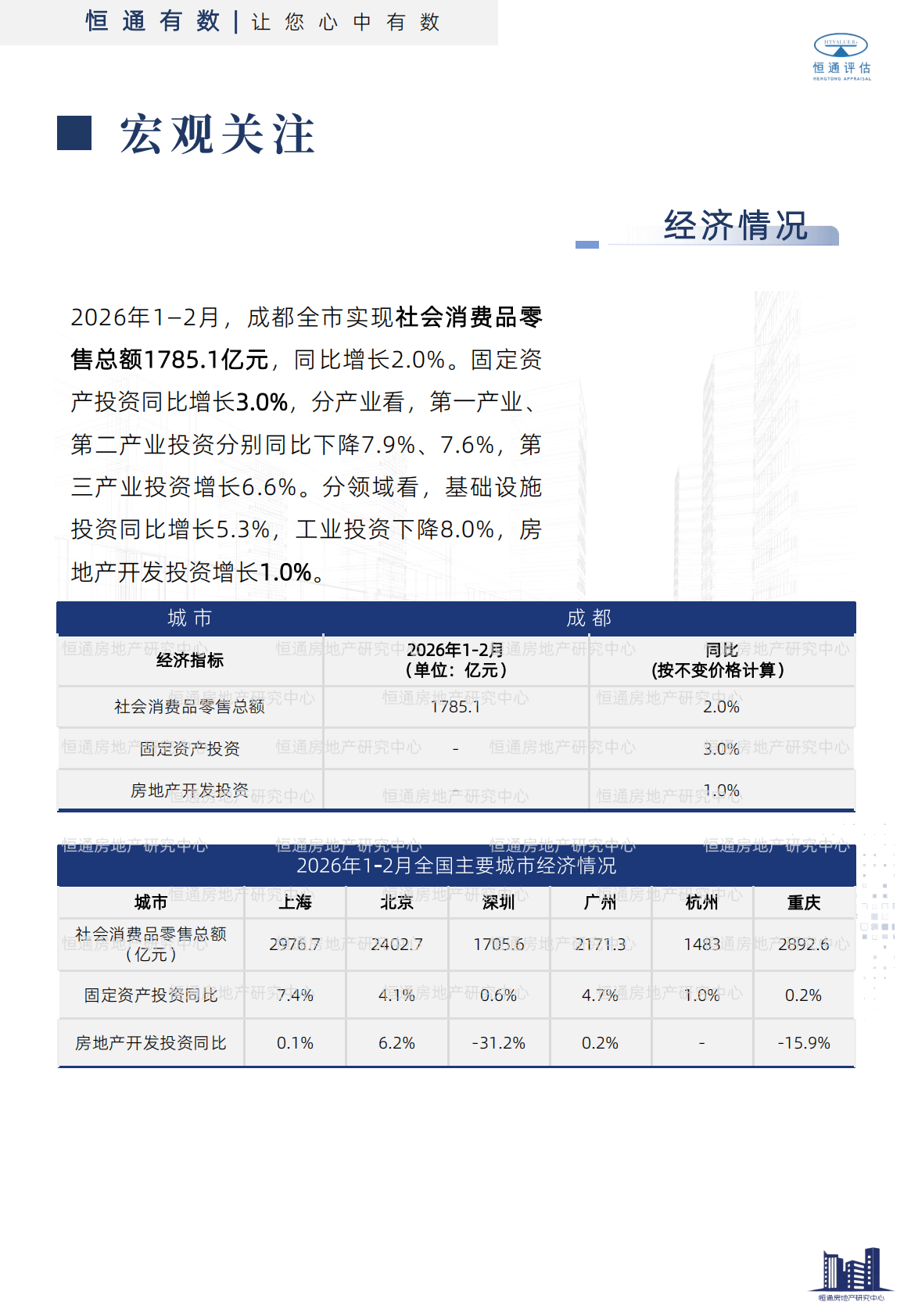 2026年3月成都市房地产市场报告-恒通房地产研究中心 第3页