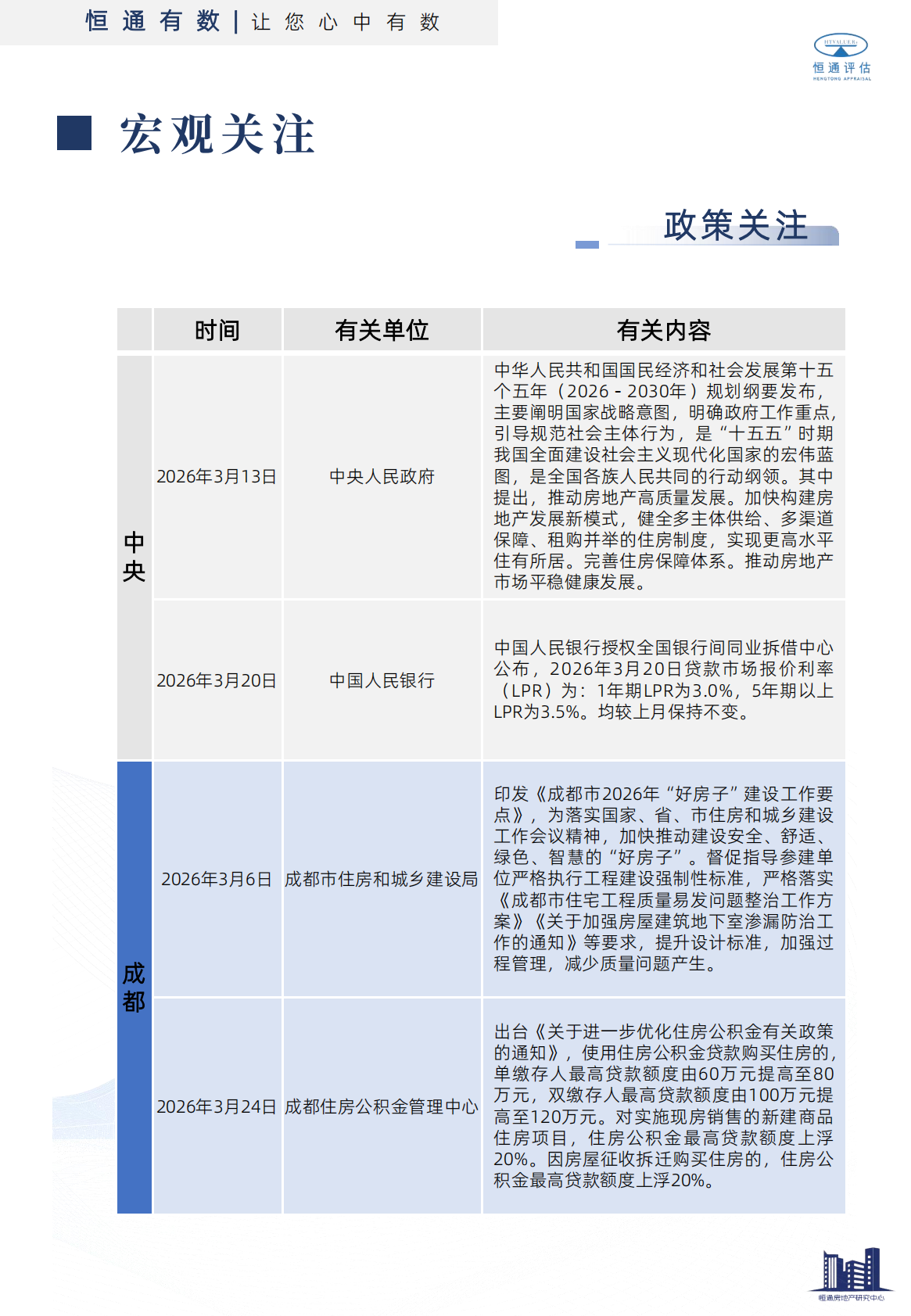 2026年3月成都市房地产市场报告-恒通房地产研究中心 第4页