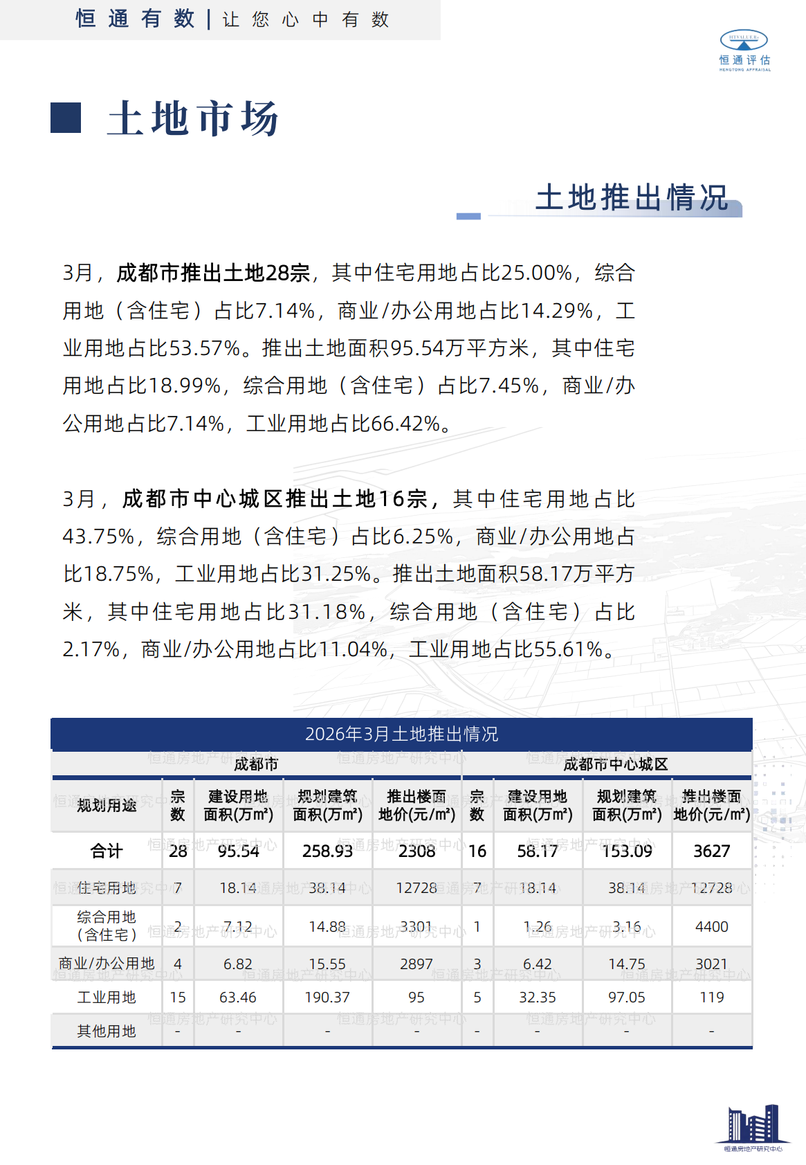 2026年3月成都市房地产市场报告-恒通房地产研究中心 第5页