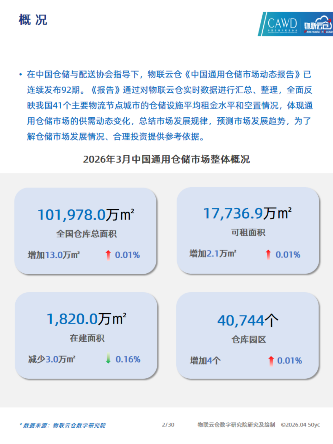 2026年3月中国通用仓储市场动态报告-物联云仓 第2页