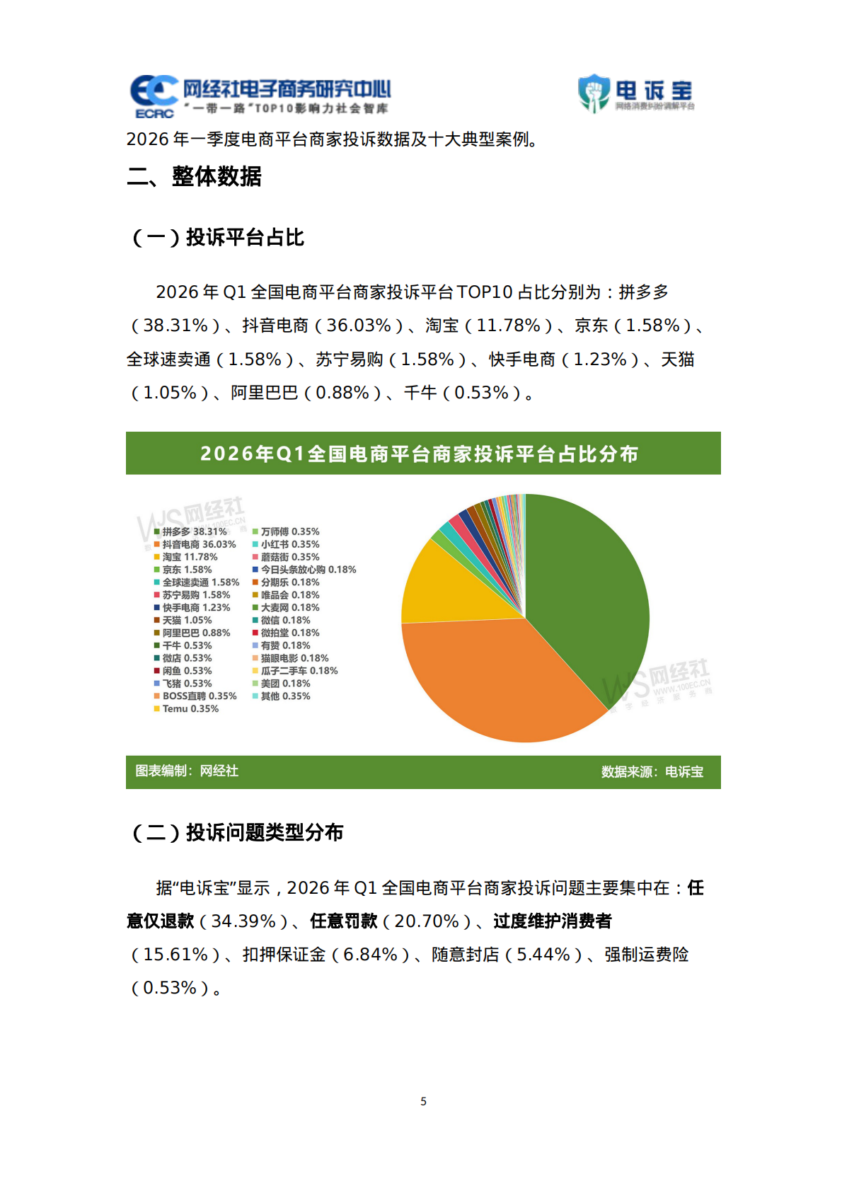 2026年Q1电商平台商家投诉数据报告-网经社 第6页