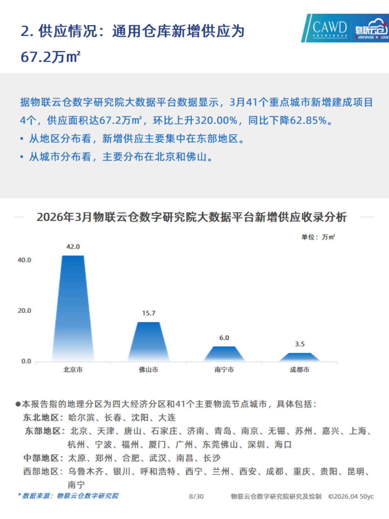 2026年3月中国通用仓储市场动态报告-物联云仓 第8页