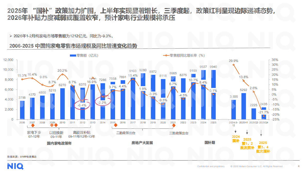 2026年厨房空调消费指导及细分场景创新白皮书-GFK 第4页
