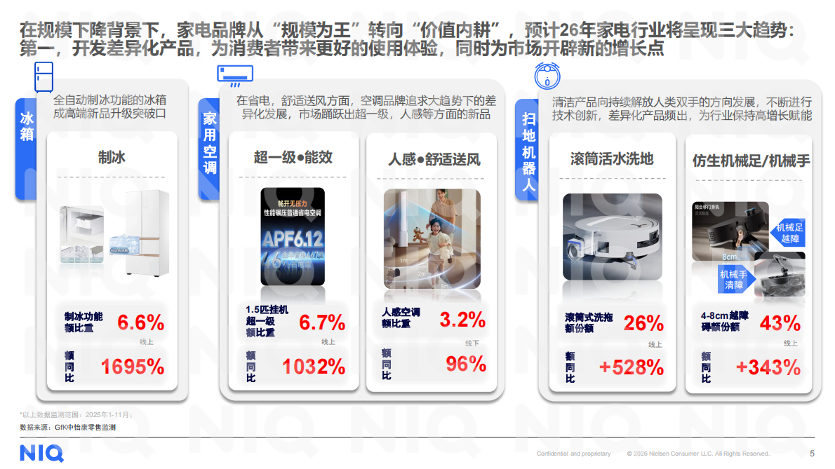 2026年厨房空调消费指导及细分场景创新白皮书-GFK 第5页