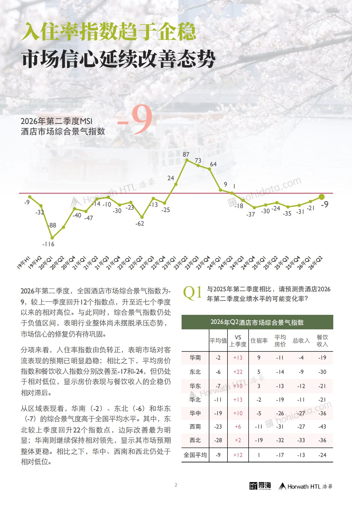 2026年第二季度中国酒店市场景气调查报告-厚海 第3页