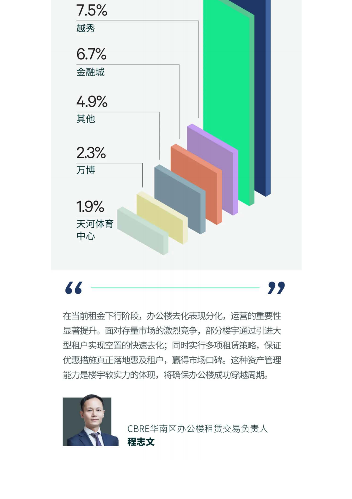2026年第一季度广州房地产市场回顾报告-CBRE 第6页