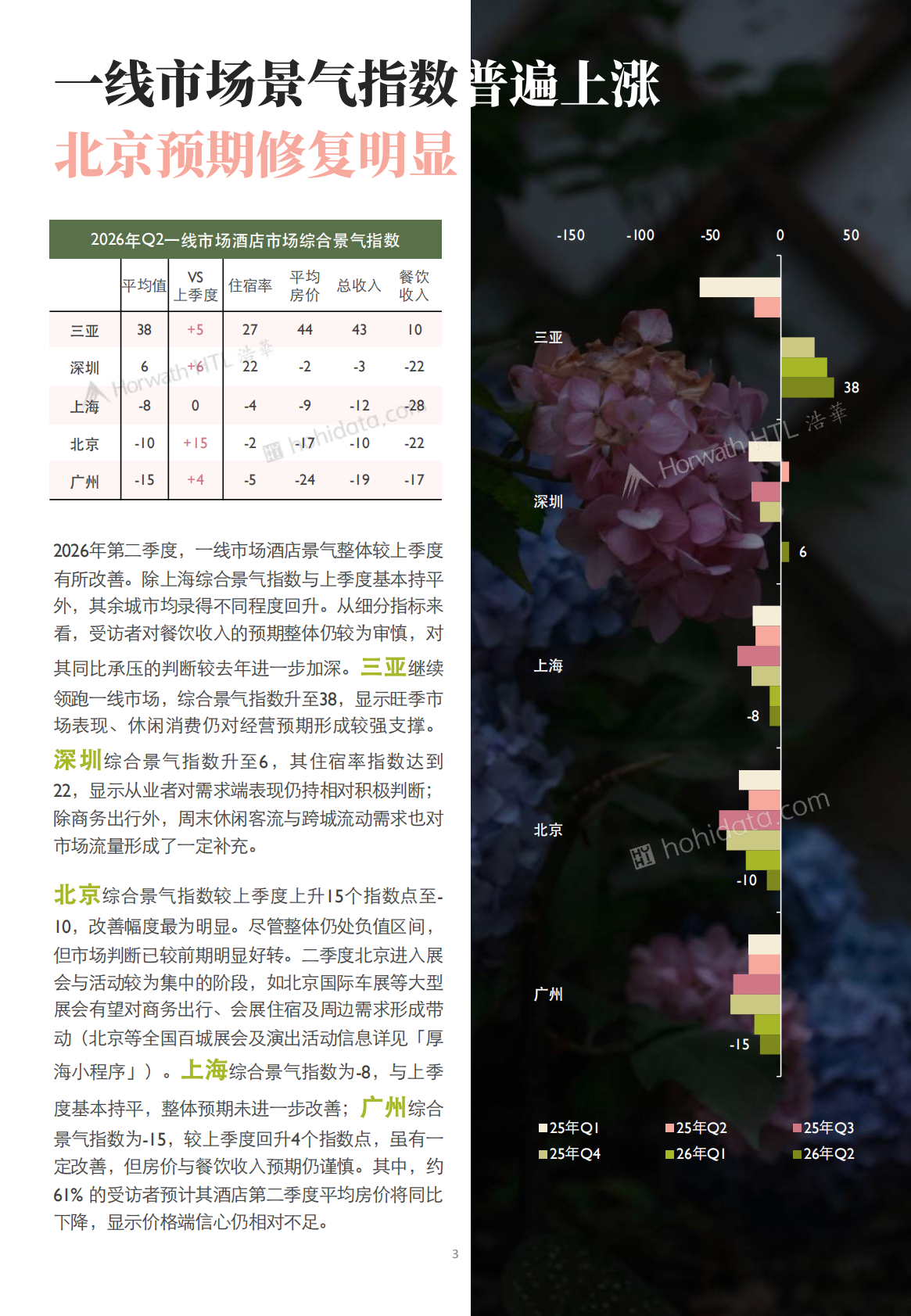 2026年第二季度中国酒店市场景气调查报告-厚海 第4页
