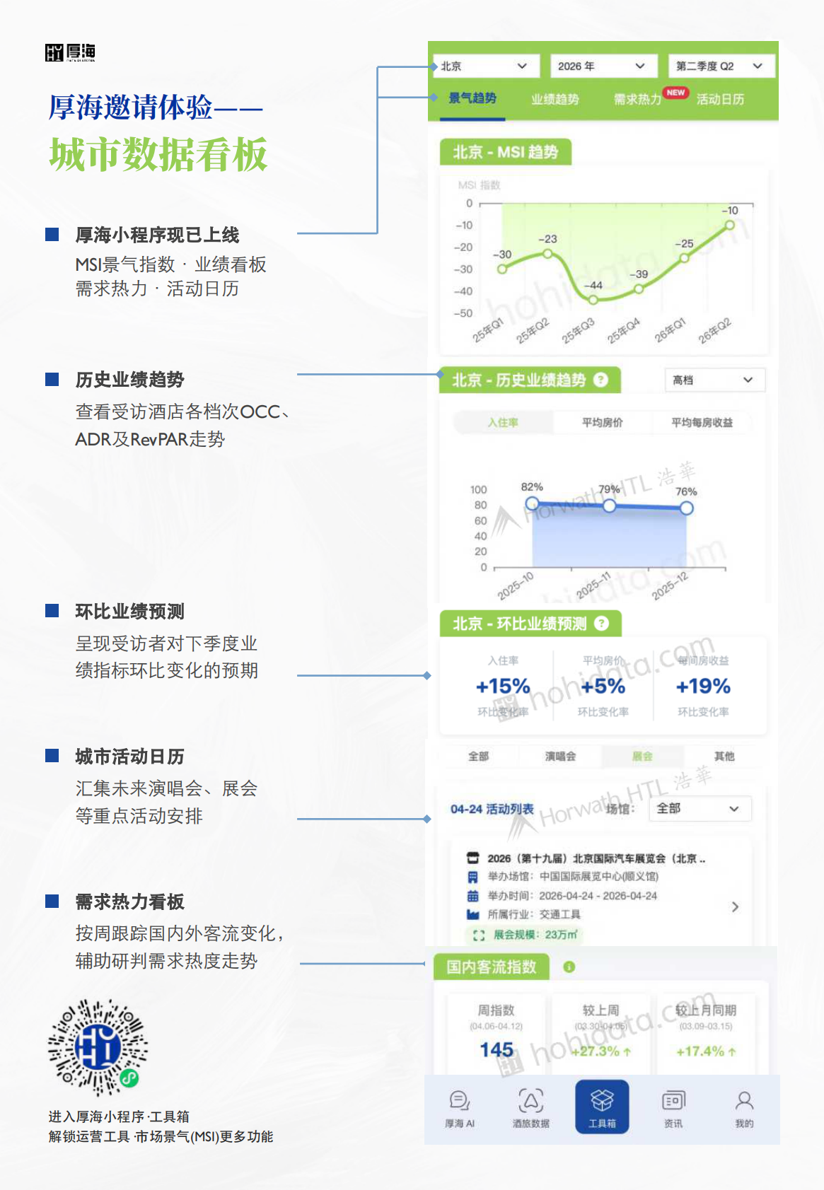 2026年第二季度中国酒店市场景气调查报告-厚海 第5页
