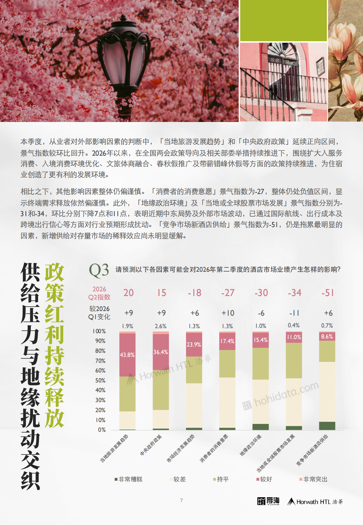 2026年第二季度中国酒店市场景气调查报告-厚海 第8页