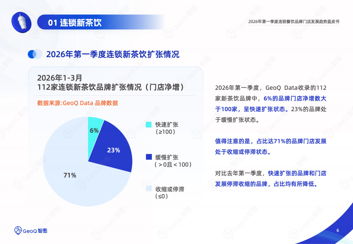 2026年第一季度连锁餐饮品牌门店发展趋势蓝皮书-GeoQ智图 第6页