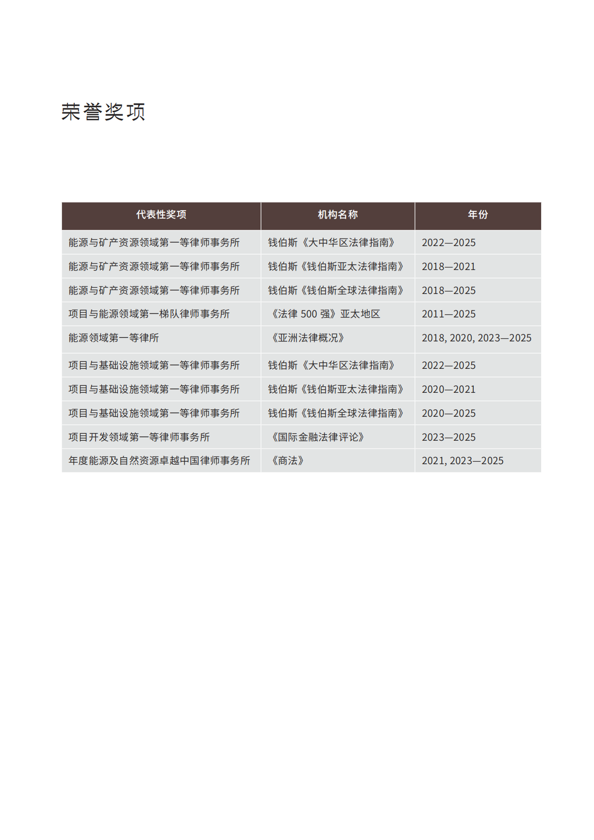 2026年能源与矿产-全球布局：能源矿产资源之国别指南与新兴市场合规要点报告-金杜律师事务所 第7页