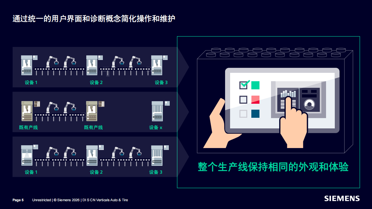 2026年汽车行业标准化SICAR-西门子 第5页