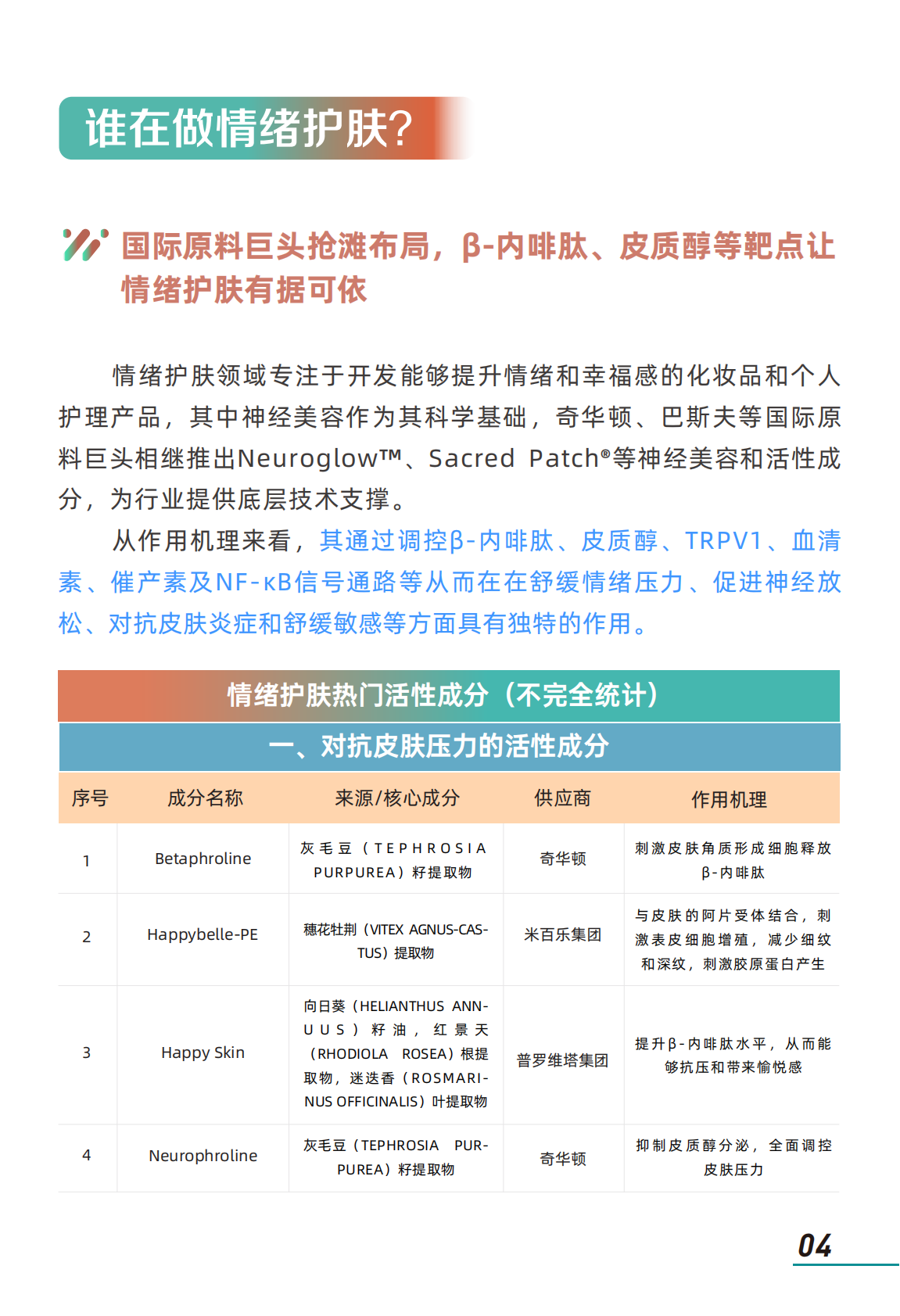 2026年情绪美容市场趋势洞察-青眼情报 第6页