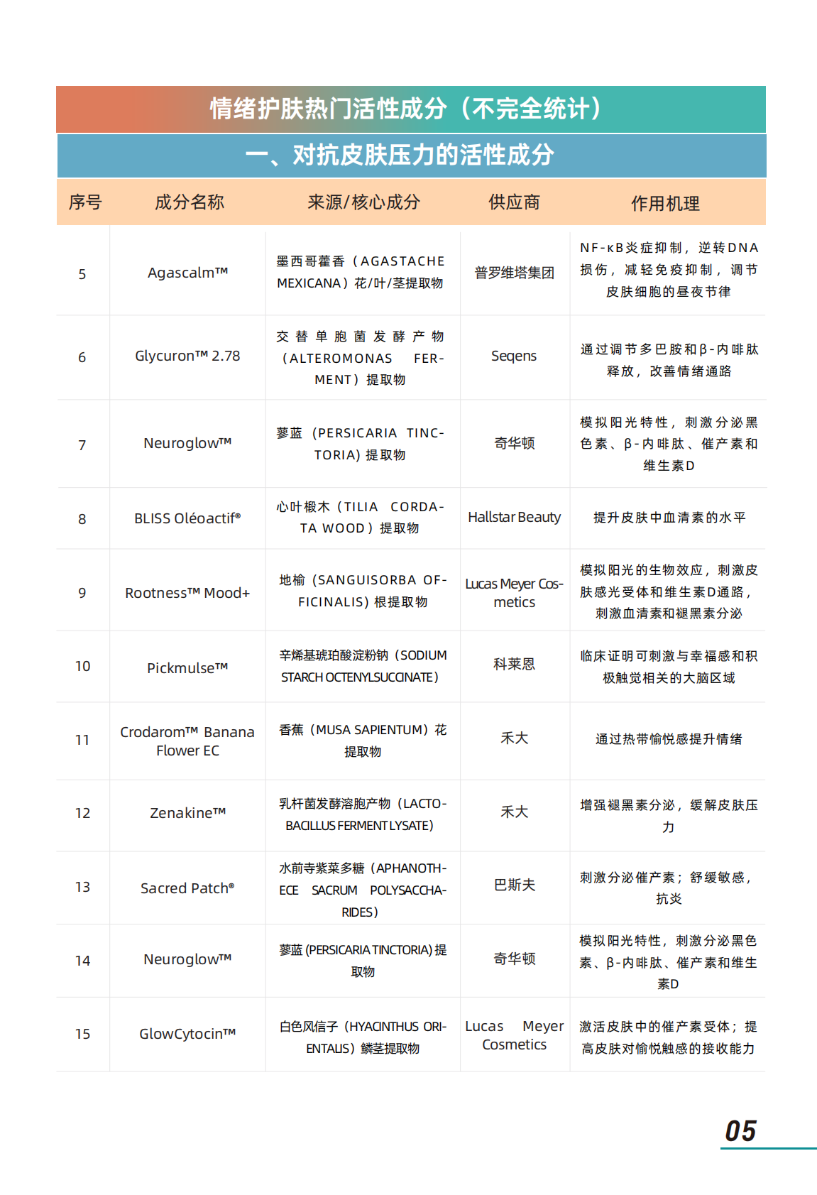 2026年情绪美容市场趋势洞察-青眼情报 第7页