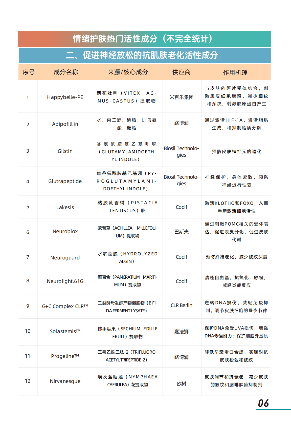 2026年情绪美容市场趋势洞察-青眼情报 第8页