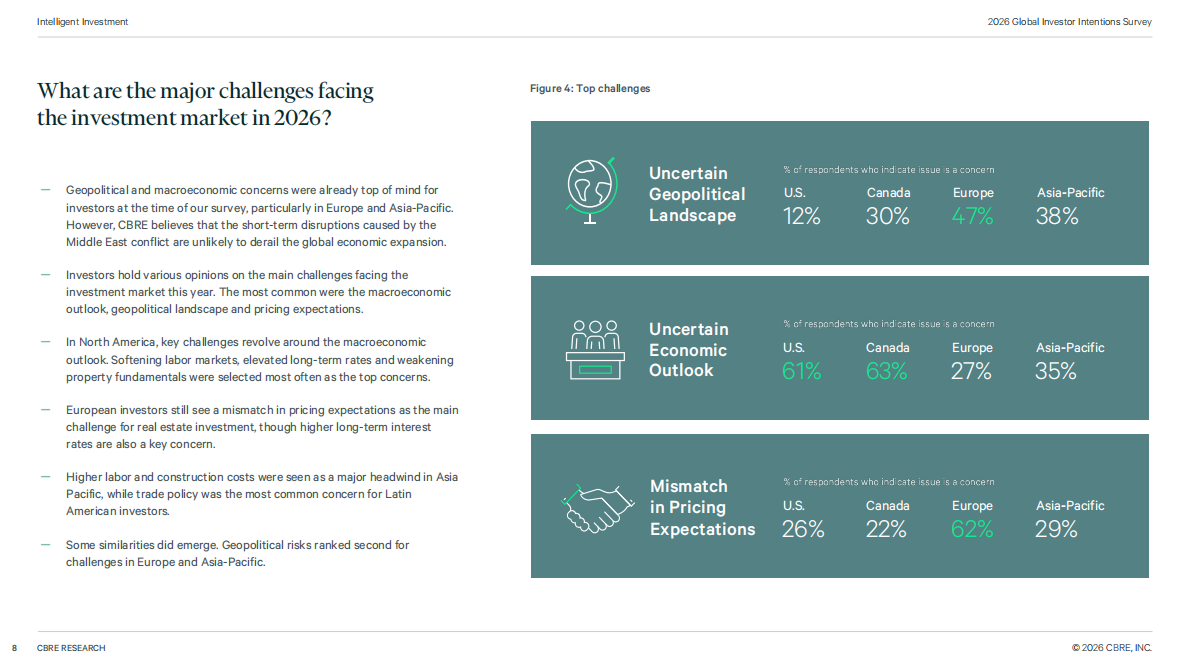 2026年全球投资者意向调查报告-世邦魏理仕 第8页