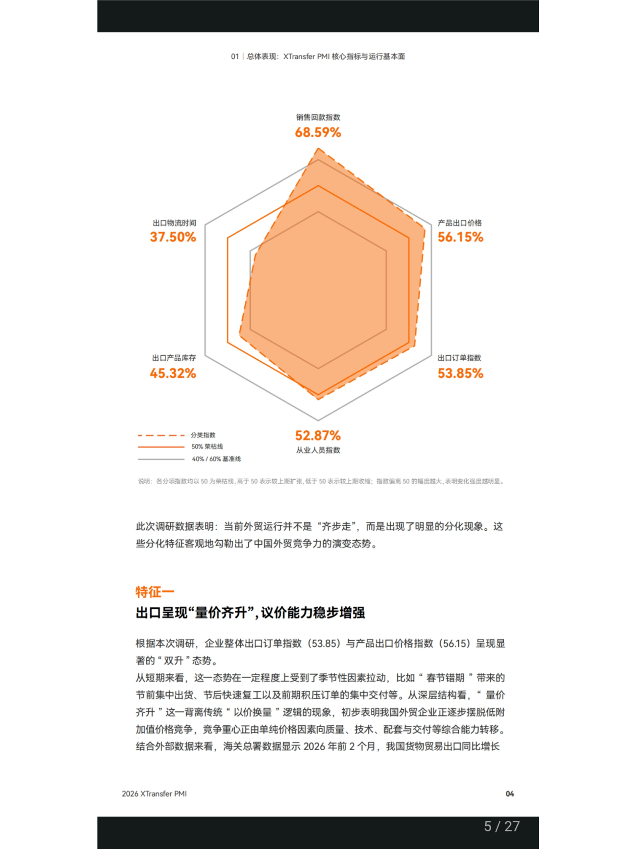 2026年全国中小微企业B2B货物出口贸易&ldquo;采购经理人指数&rdquo;深度观察报告-稳进与提质-XTransfer第一财经研究院 第5页