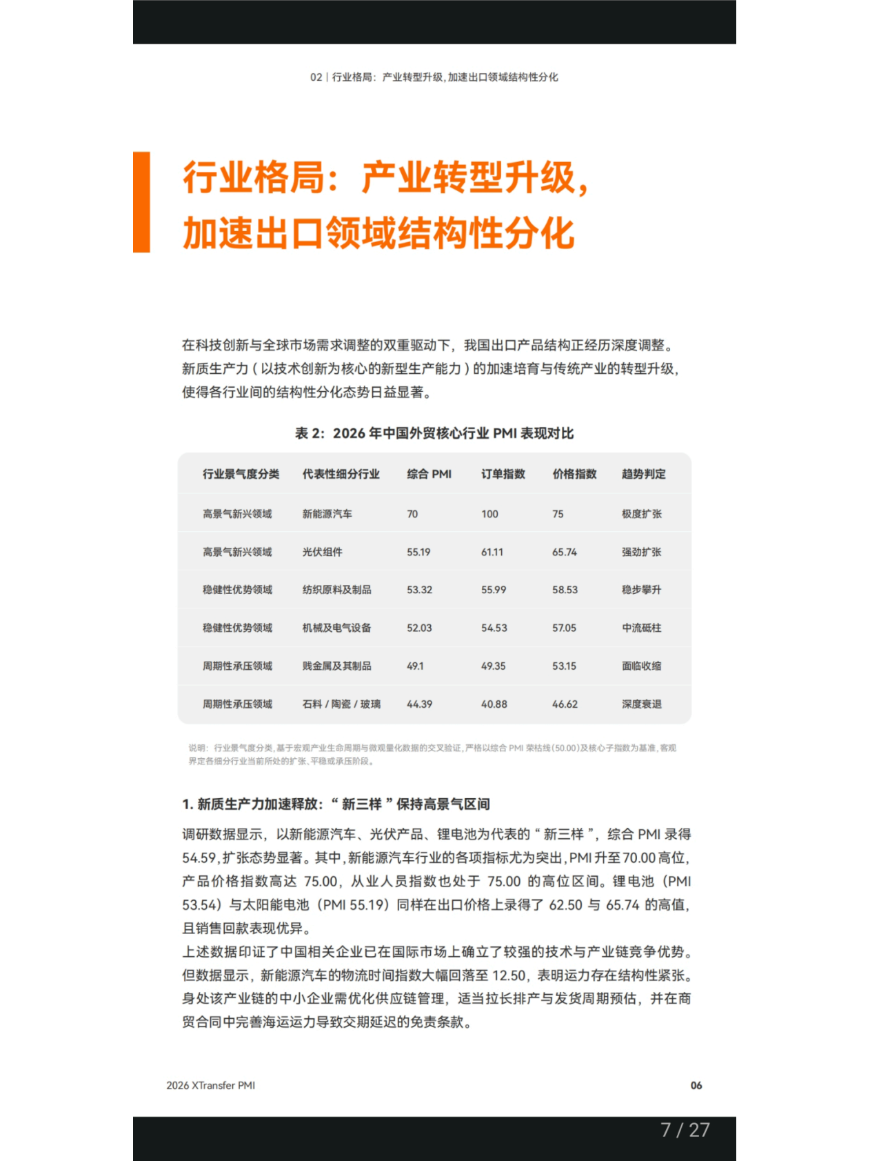 2026年全国中小微企业B2B货物出口贸易&ldquo;采购经理人指数&rdquo;深度观察报告-稳进与提质-XTransfer第一财经研究院 第7页