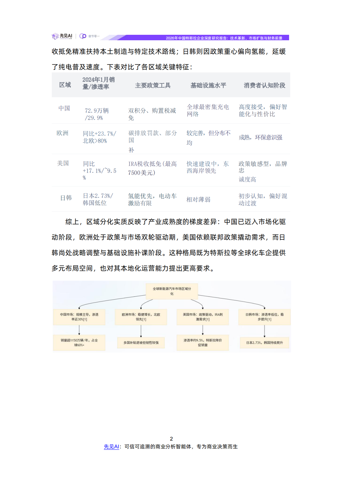 2026年特斯拉企业深度研究报告：技术革新、市场扩张与财务前景-先见AI 第6页
