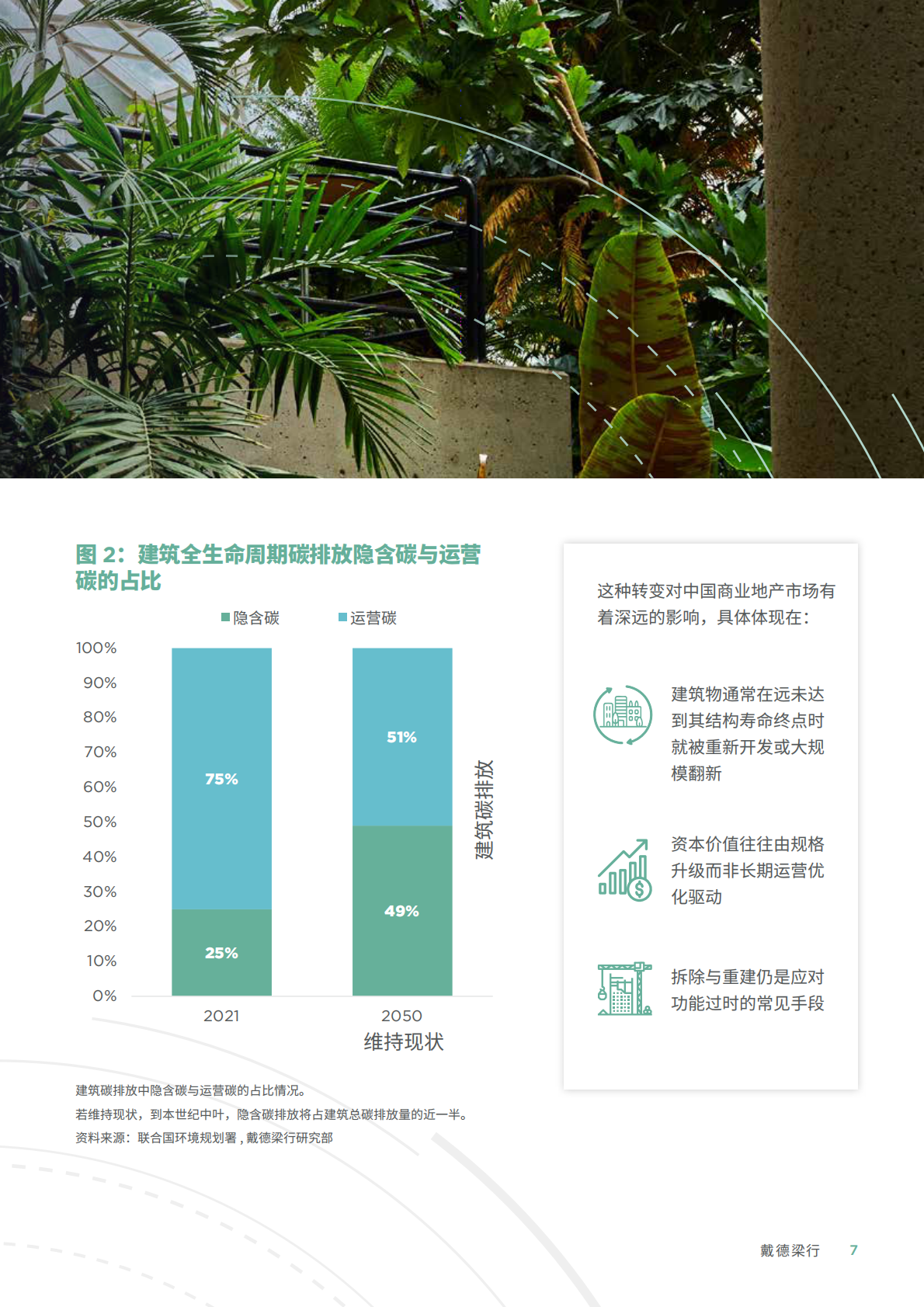 2026年突破碳盲区白皮书-戴德梁行&OUTTHINK 第7页