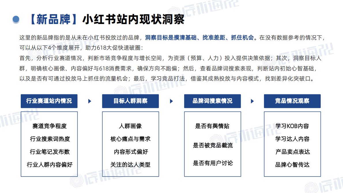 2026年小红书618投放策略白皮书-辰木海川 第6页