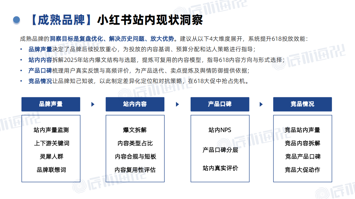 2026年小红书618投放策略白皮书-辰木海川 第7页