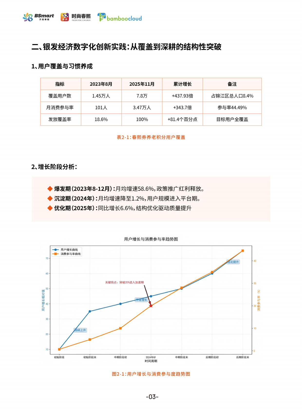 2026年银发经济与商圈创新实践白皮书-时尚春熙 第5页