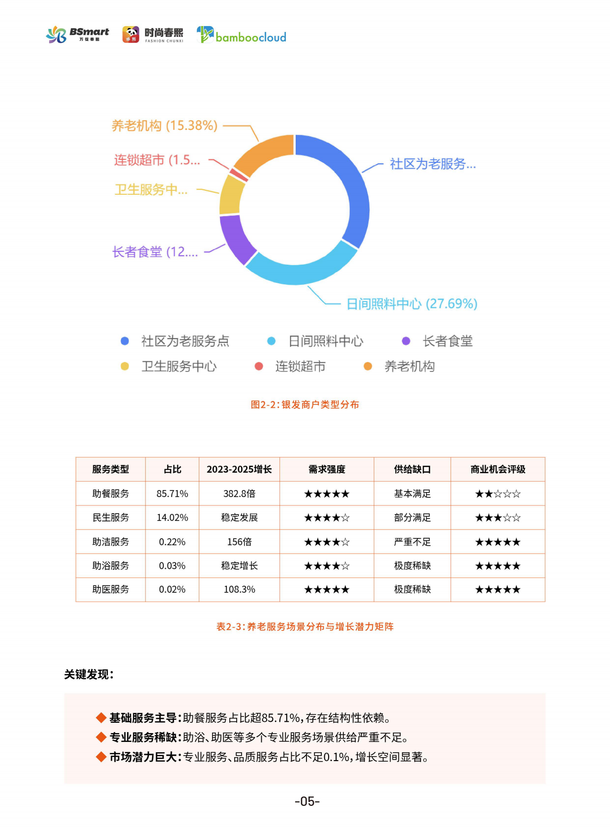 2026年银发经济与商圈创新实践白皮书-时尚春熙 第7页