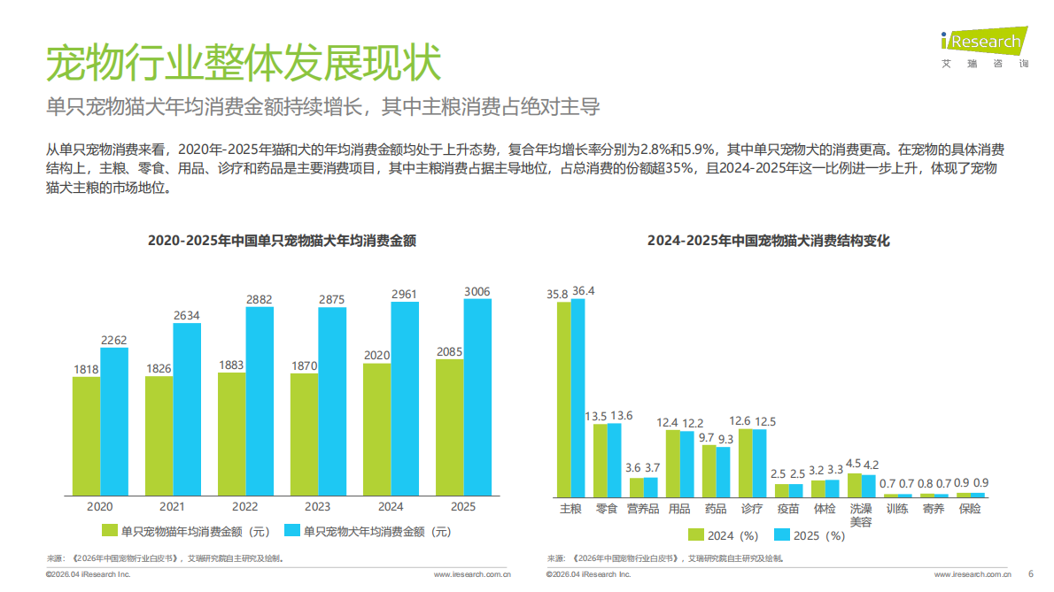2026年中国宠物分阶喂养行业绿皮书-艾瑞咨询 第6页
