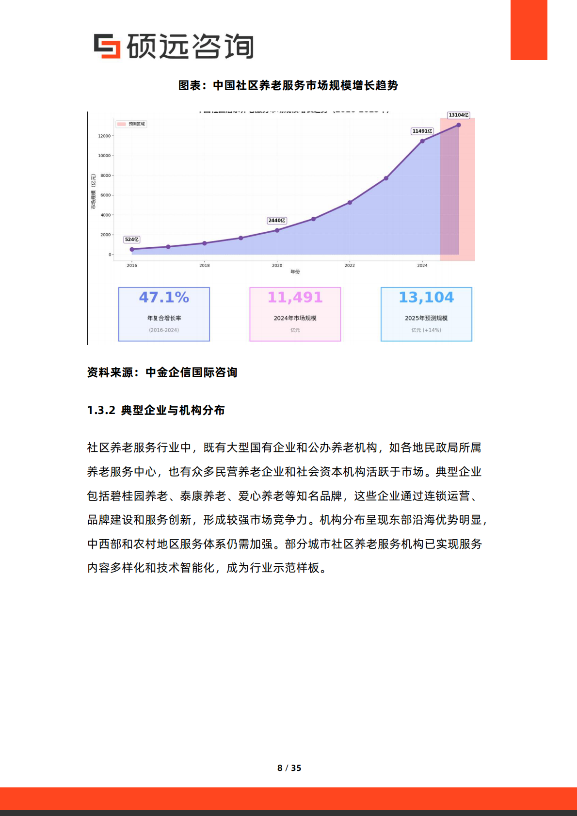 2026年中国社区养老服务行业市场研究报告-硕远咨询 第8页