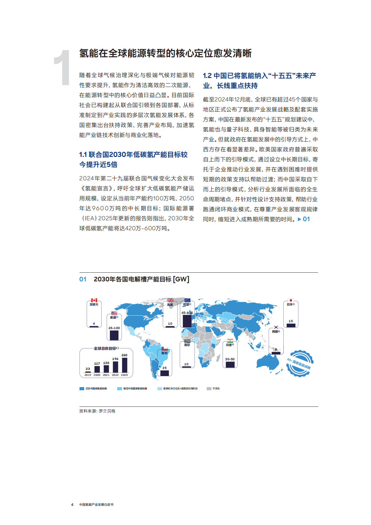2026年中国氢能产业发展白皮书-罗兰贝格 第4页