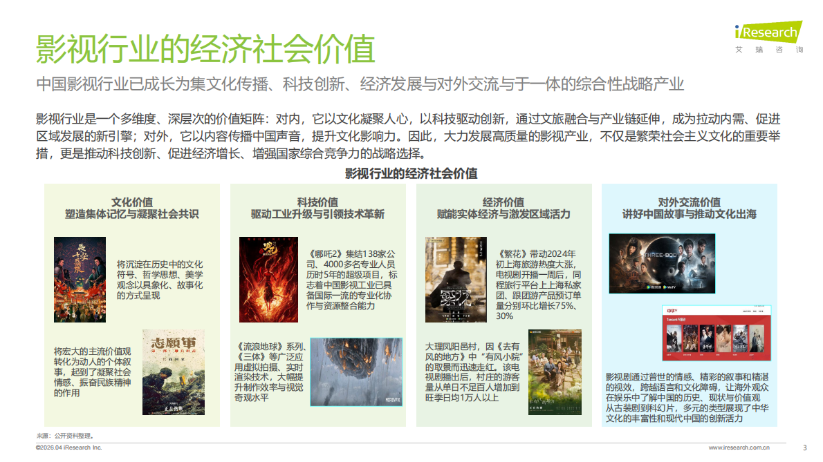2026年中国影视行业网络保护研究报告-艾瑞咨询 第3页