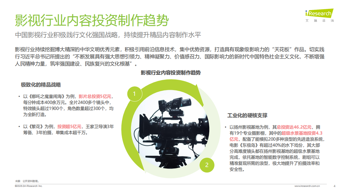2026年中国影视行业网络保护研究报告-艾瑞咨询 第4页